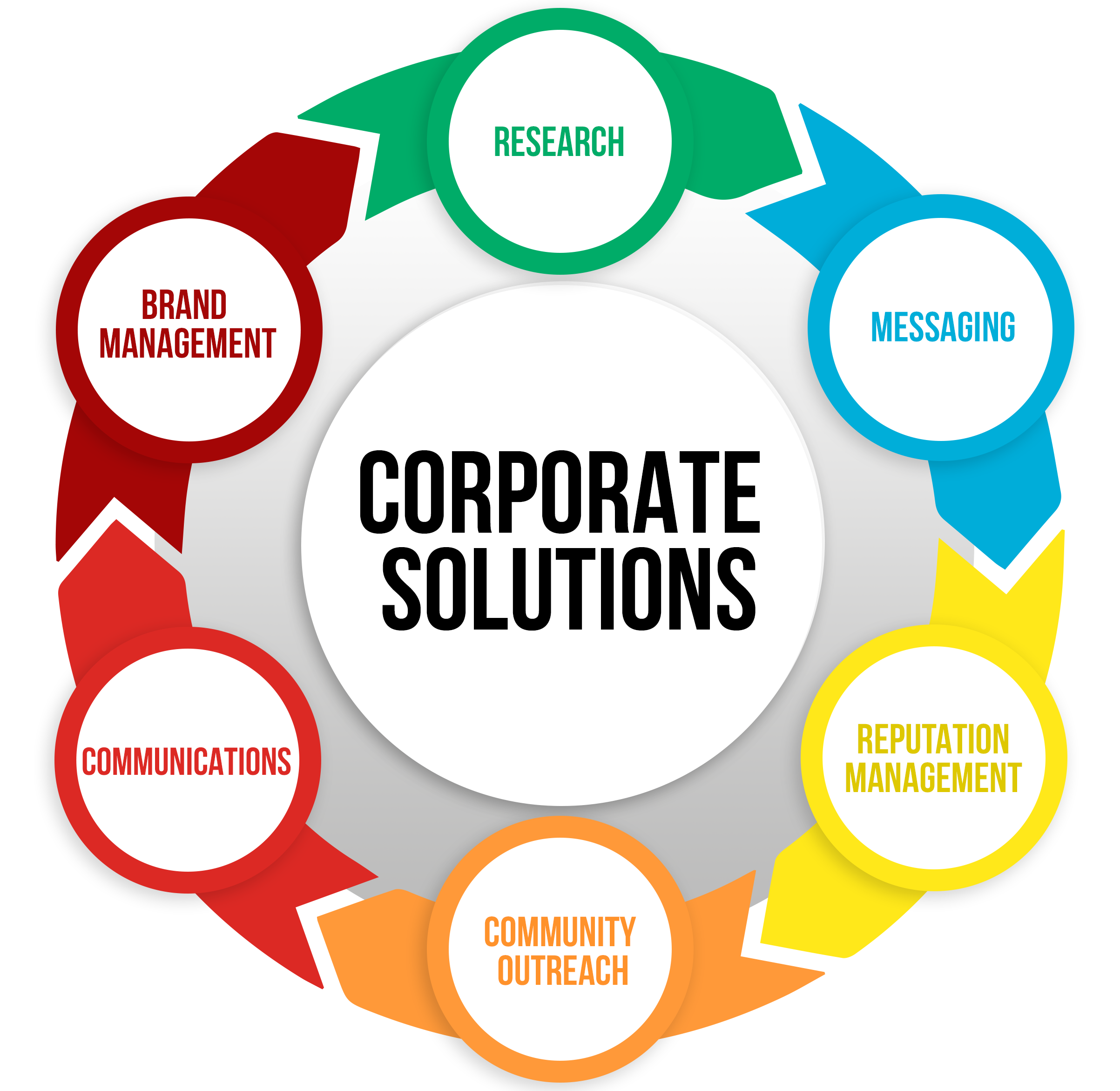 Corporate Solutions 360