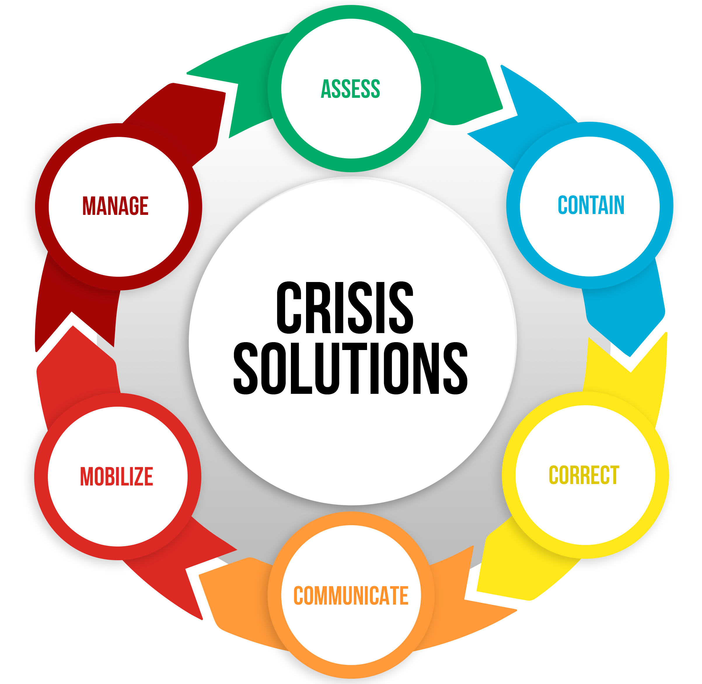Crisis Solutions 360