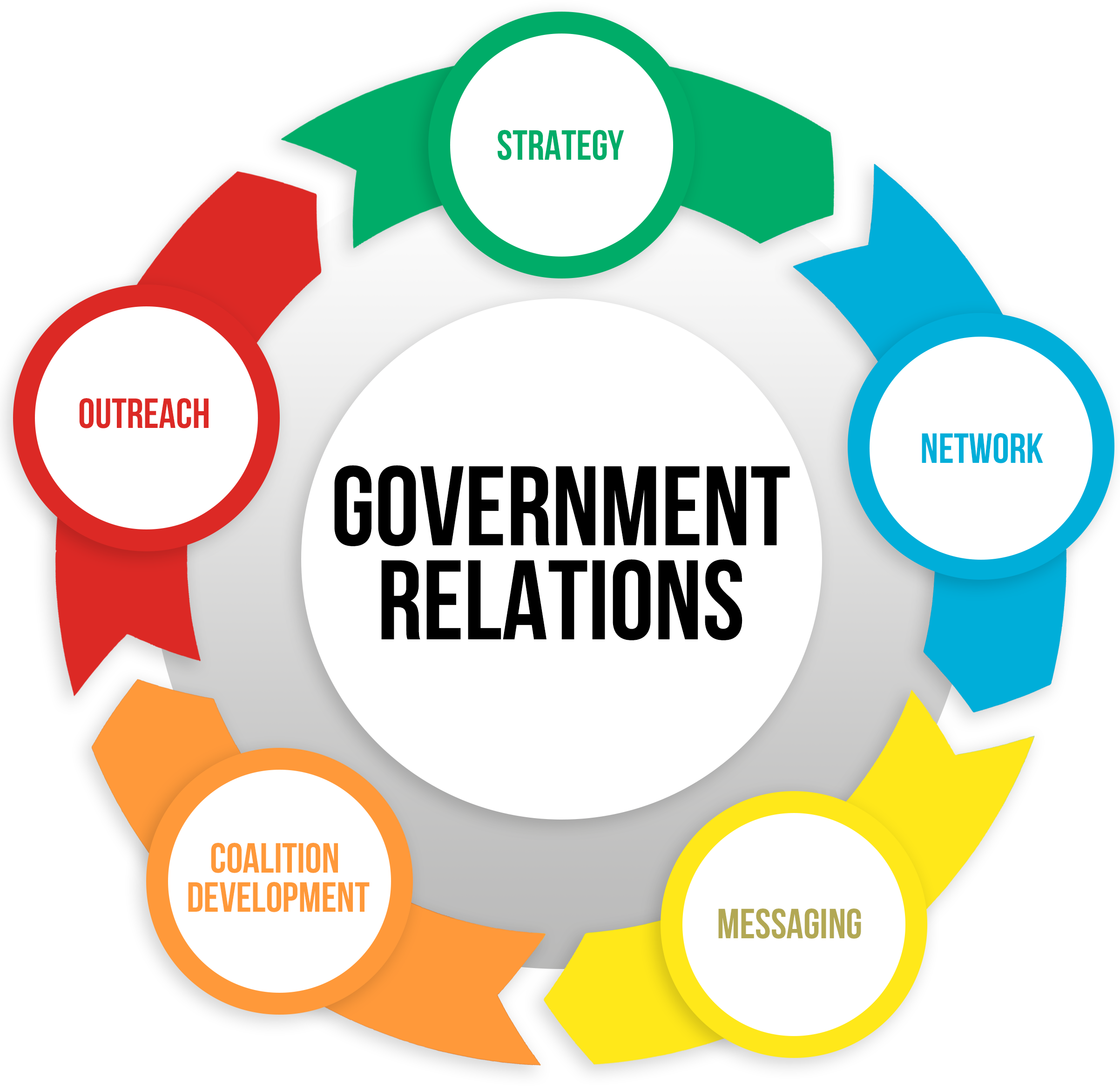 Government Relations 360